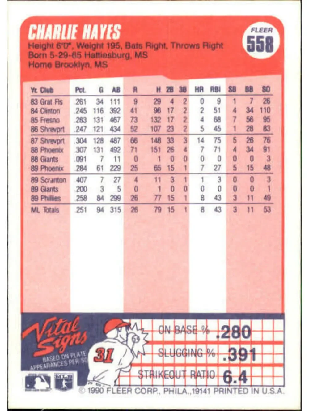 1990 Charlie Hayes Fleer Baseball Card #558